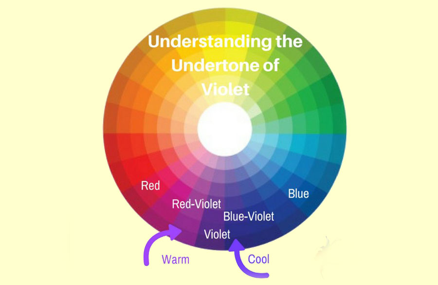 چرخه ی رنگها